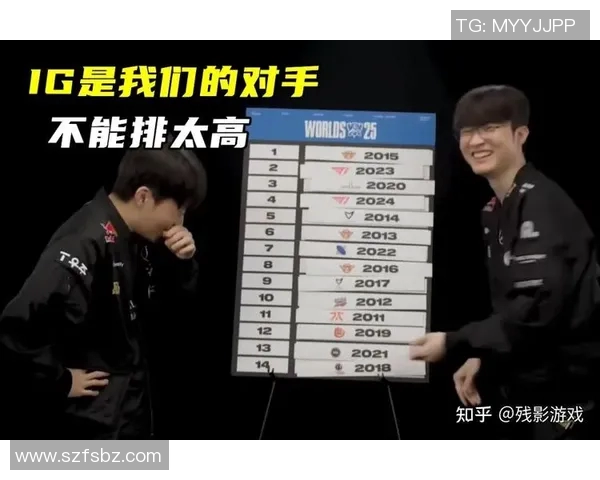 FPX在S15电竞总决赛英雄联盟状态排行榜中排名第十引发热议