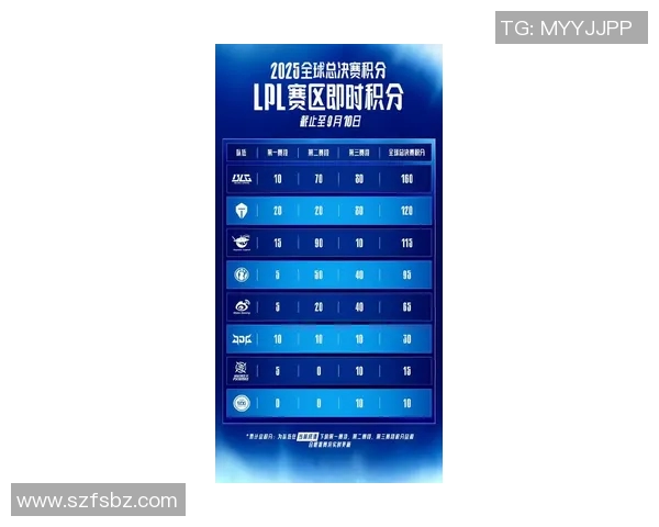 最新英雄联盟力量榜单出炉TES战队强势领跑前十名