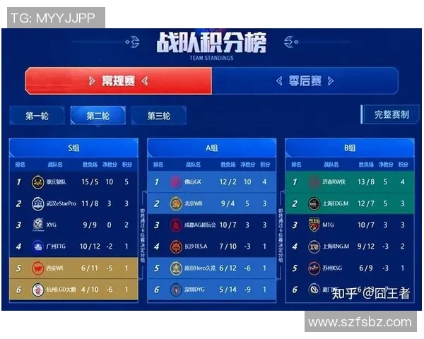 王者荣耀赛事分析WE战队盯防策略的成效与不足之处探讨实时数据
