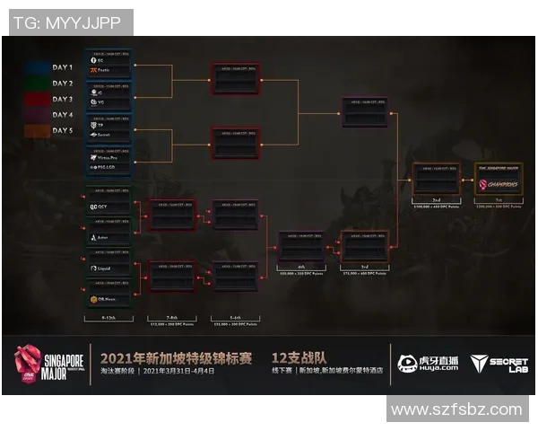 esports数据深入分析DOTA2战队WE的防反策略与战术执行细节 esports数据深入分析DOTA2战队WE的防反策略与战术执行细节