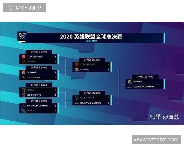 esports最新数据全球总决赛中TES战队技术表现分析与未来展望 esports最新数据全球总决赛中TES战队技术表现分析与未来展望