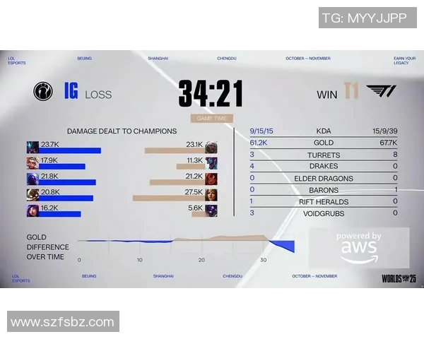esports最新数据深入分析IG战队在英雄联盟赛事中的盯防策略与战术调整 esports最新数据深入分析IG战队在英雄联盟赛事中的盯防策略与战术调整