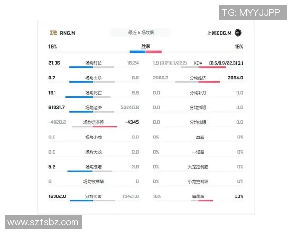 esports最新数据电竞实时数据分析RNG在王者荣耀中的节奏把控与胜负影响探讨
